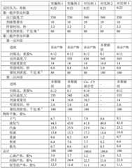 Figure GDA0003389831910000201