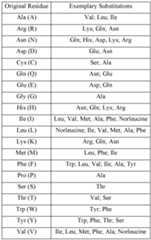 Figure imgf000041_0001