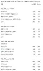 Figure 112018132399774-pat00044