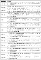 Figure JPOXMLDOC01-appb-T000240