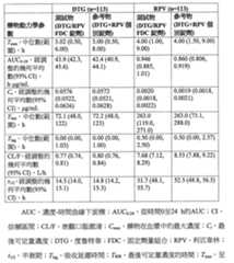 Figure 107122227-A0202-12-0090-79