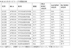 Figure 2023541108000011