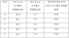 Figure 112019022148416-pct00002