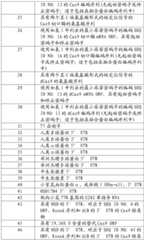 Figure BDA0002508391090000771