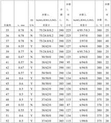 Figure BDA0002938339180000561