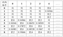 Figure BDA0000041973180000133