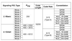 Figure 112015094137240-pat00069