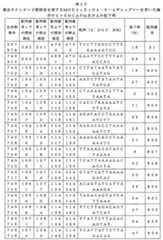 Figure 0007646616000069