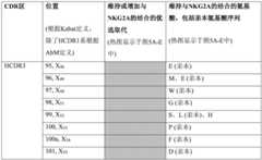 Figure BDA0003164346480001021