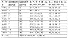 Figure A20068003430700881