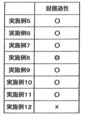Figure JPOXMLDOC01-appb-T000002