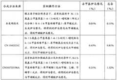 Figure BSA00000275920600092