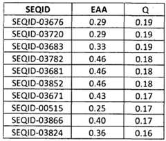 Figure imgf000179_0001