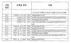 Figure 112015032492684-pat00035