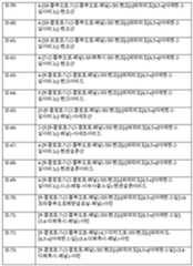 Figure 112011055510529-pct00007