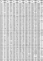 Figure JPOXMLDOC01-appb-T000139