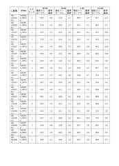 Figure 2023521094000246