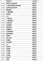 Figure BDA0002515130670000841