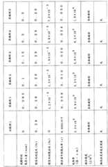 Figure BDA0001768384090000101