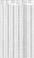 Figure imgf000274_0001