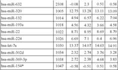 Figure US08216784-20120710-C00030