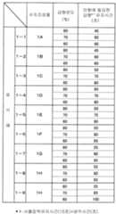 Figure 112009011857296-pct00003