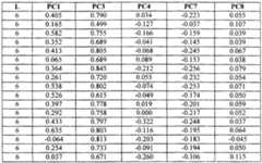 Figure imgf000090_0001