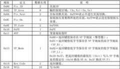 Figure BDA00002755913600072