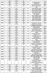 Figure imgf000113_0001