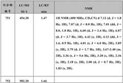 Figure BDA0000375660740003421