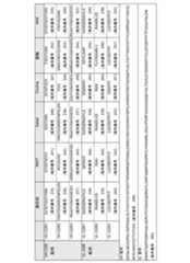 Figure 2022153375000069