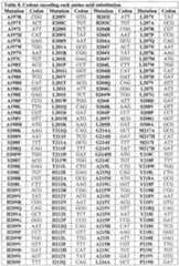 Figure imgf000174_0001