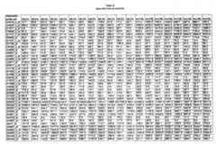 Figure imgf000286_0001