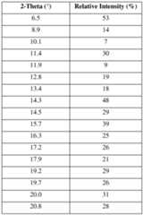 Figure imgf000096_0002