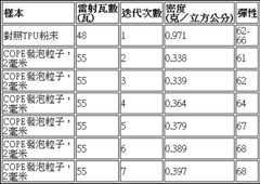 Figure 107119040-A0304-0005