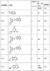 Figure JPOXMLDOC01-appb-T000276