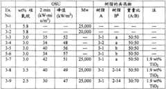 Figure G2007800373749D00861