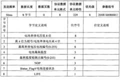 Figure 2008100850284A00800121