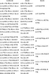 Figure BDA0000375660740002141