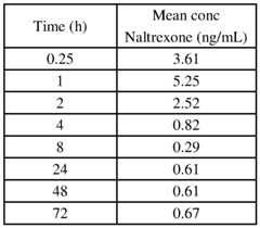 Figure imgf000121_0002
