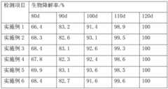 Figure BDA0002276028360000111