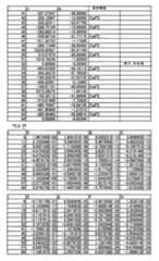 Figure 112004021828717-pat00002