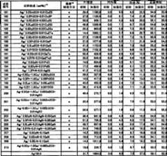 Figure A200680054809D00231