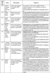 Figure imgf000107_0001