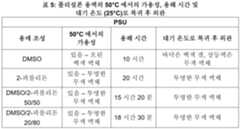 Figure 112020108993624-pat00008