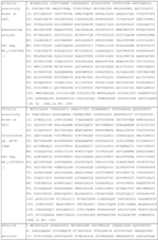 Figure imgf000081_0001