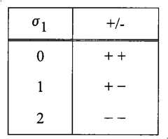 Figure BPA00001242850700262