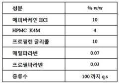Figure 112018059102415-pat00011