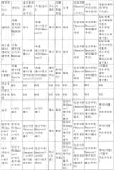 Figure 112005510106899-PCT00001