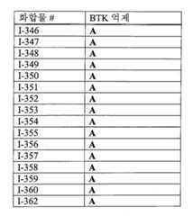 Figure 112016119396583-pat00691